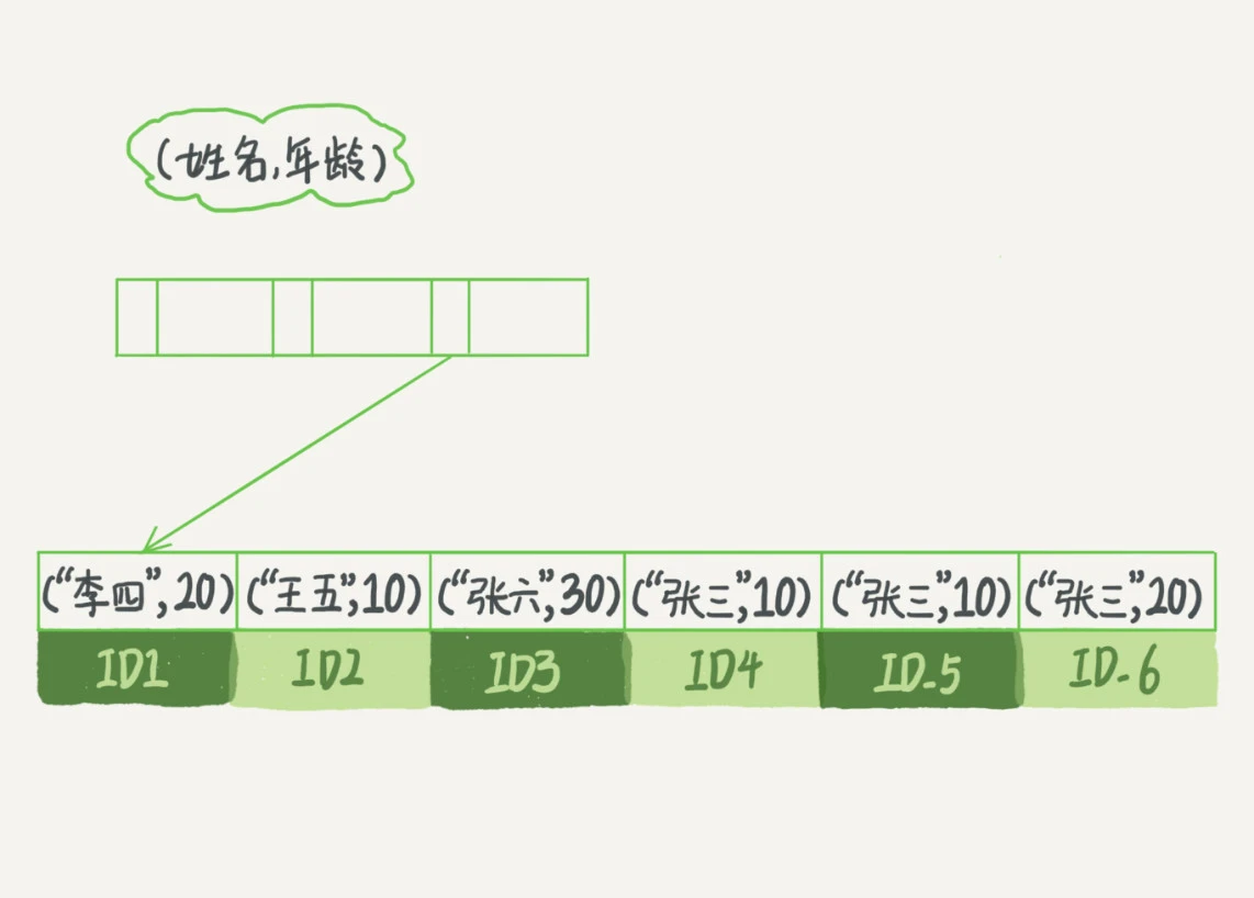 mysql_leftindex