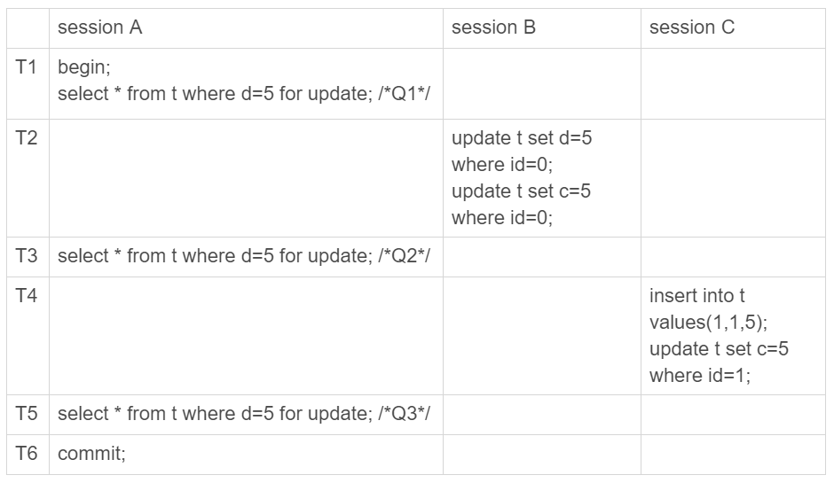 mysql_huandu_question
