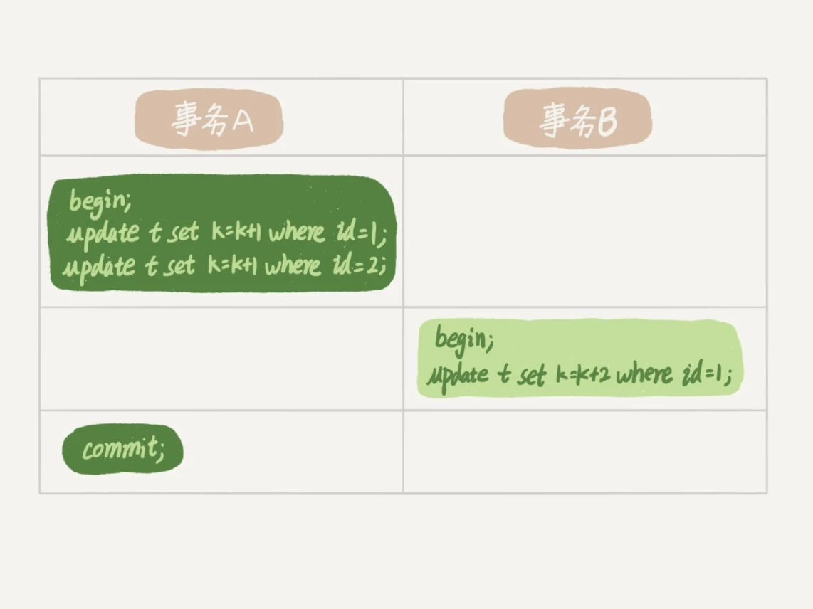 mysql_hanglock