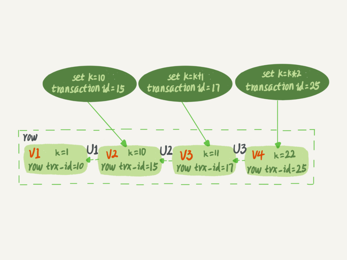 mysql_mvcc